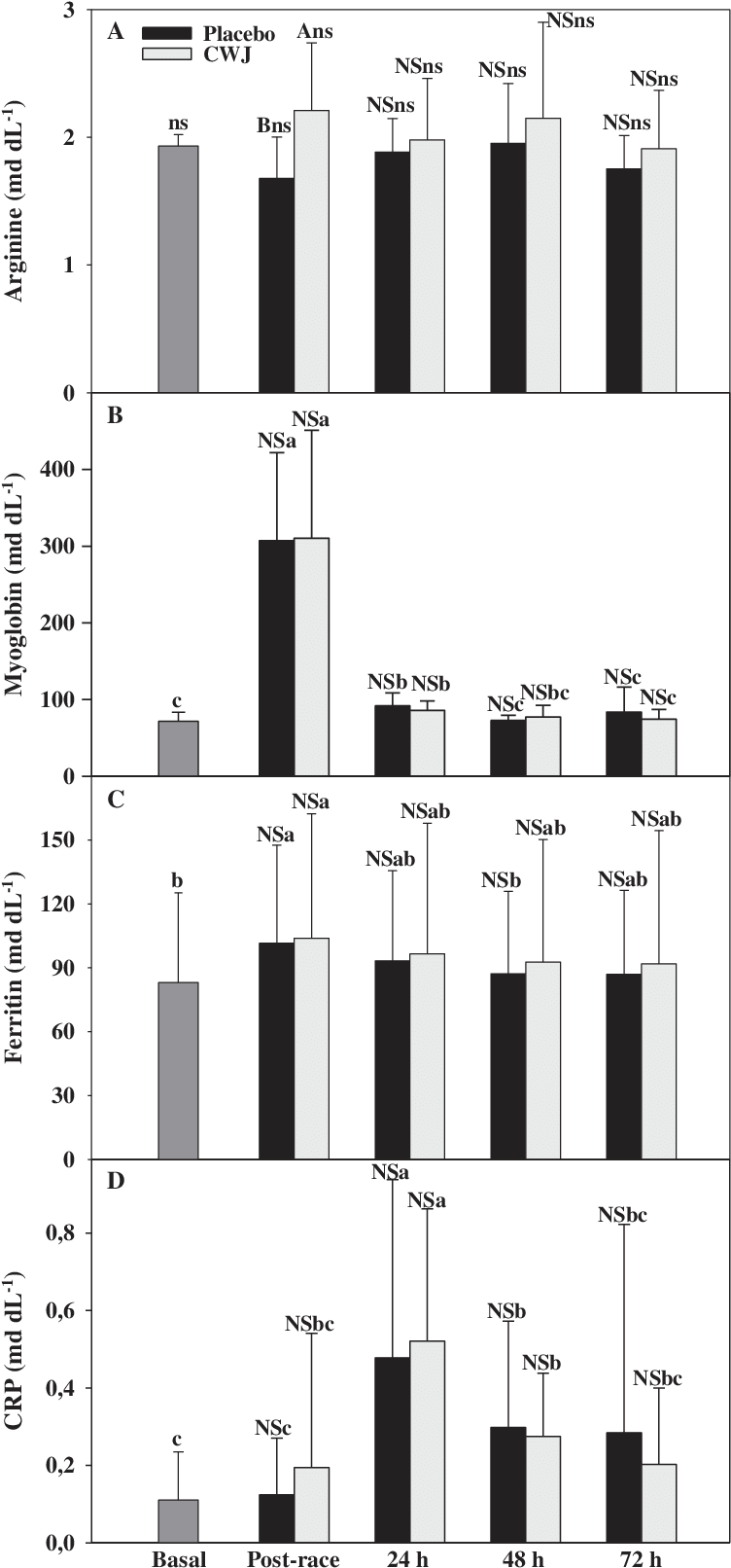 Effect Of Fashion Watermelon Juice Enriched In L-citrulline - Watermelon (761x1619), Png Download