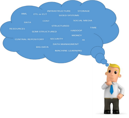 Data Lake-data Warehouse (491x447), Png Download