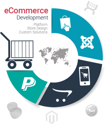 Ecommerce Website Development Udupi Mangalore Kundapur - Porque Importar De China (350x420), Png Download