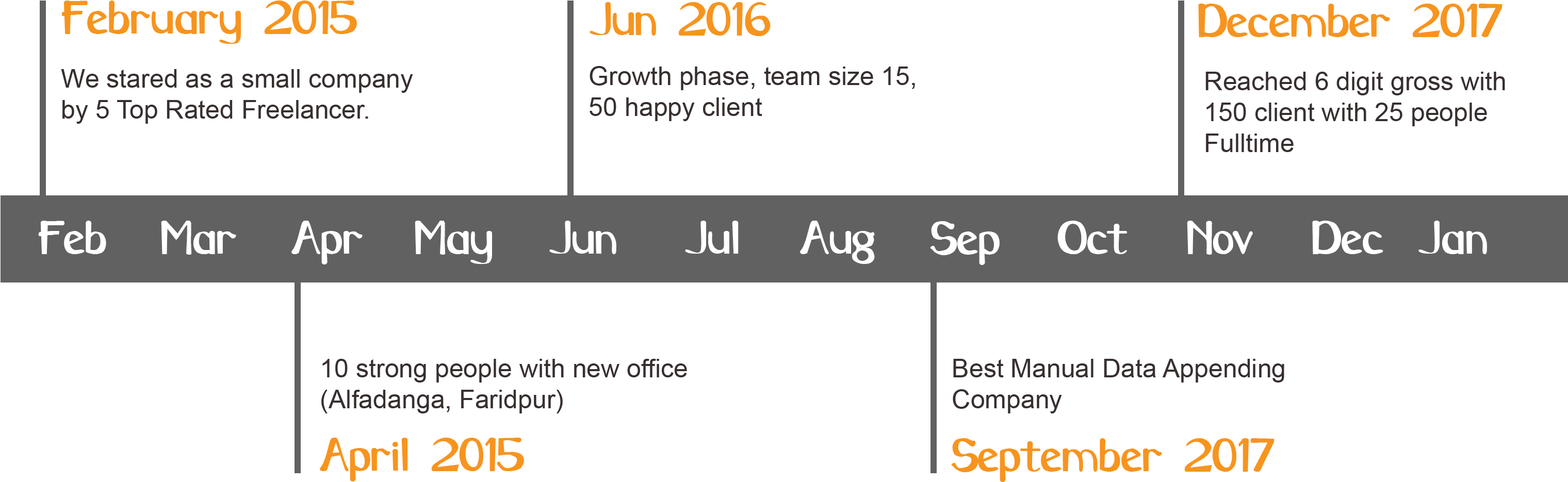 Milestones - 사회 자유주의 민주당 (3333x1333), Png Download