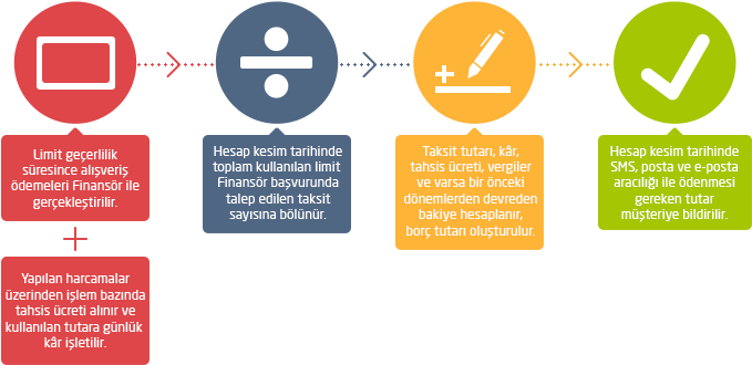 Hesap Özeti Ile Ilgili Detaylı Bilgiye Ulaşmak Için - Circle (678x341), Png Download