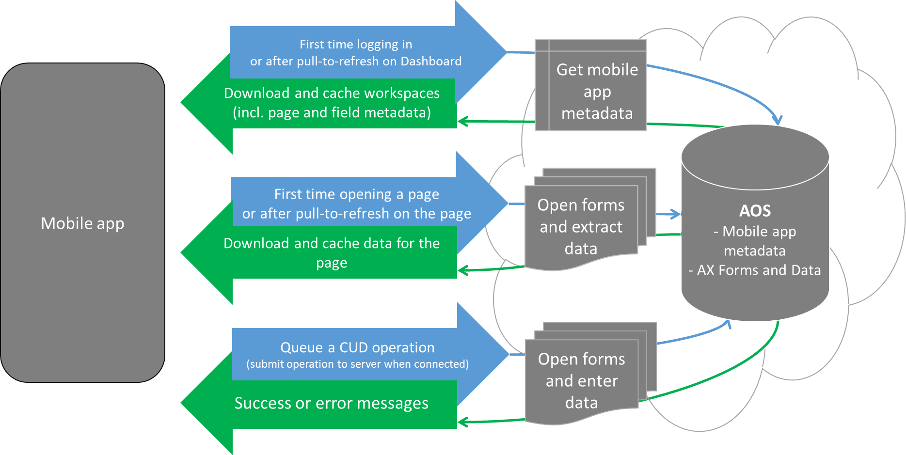 Bu Makalede - Mobile App Design Architecture (1869x939), Png Download