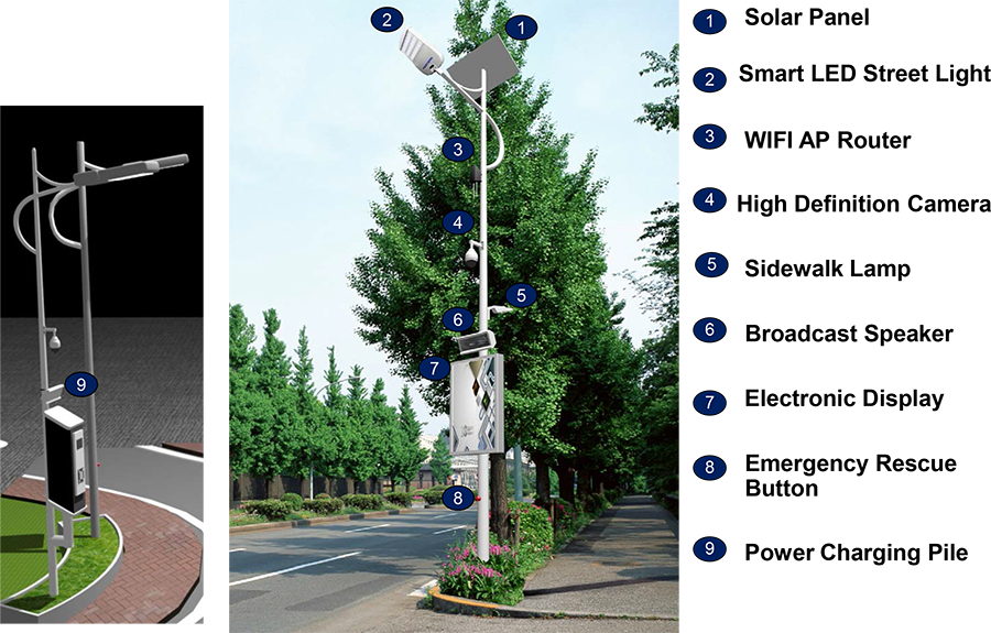 Smart Solar Led Street Light Application - Christmas Tree (900x575), Png Download
