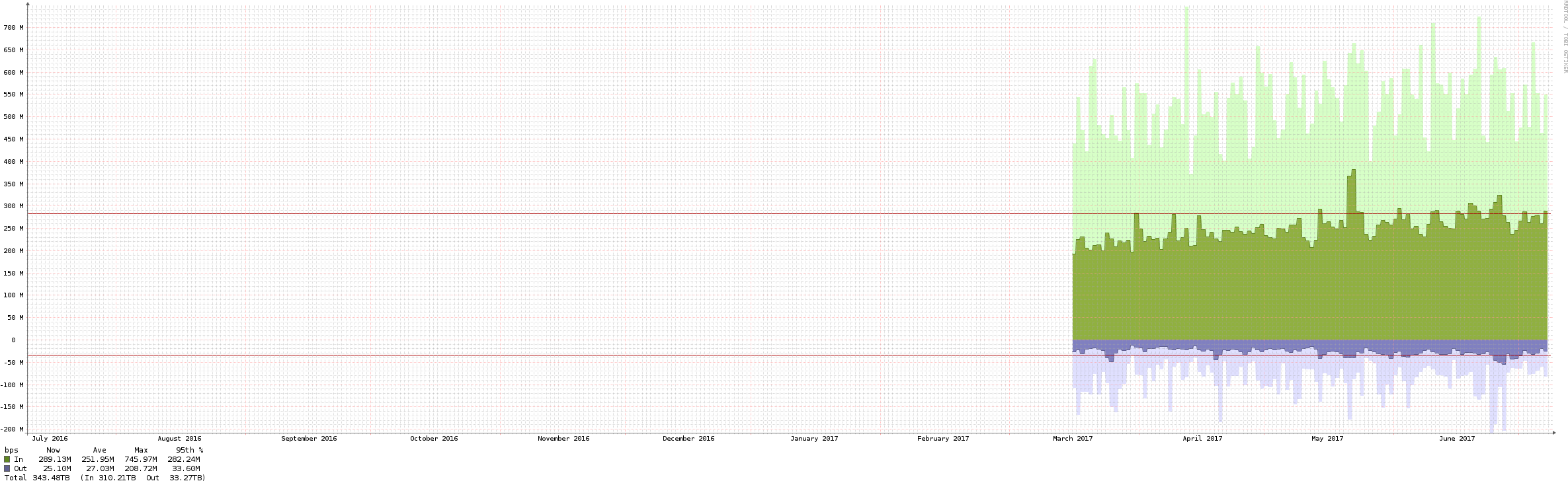 Php 112 Kb - Portable Network Graphics (2385x742), Png Download