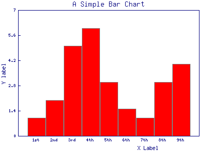 Y Max Value Set - Bar Graph With Numbers (400x300), Png Download