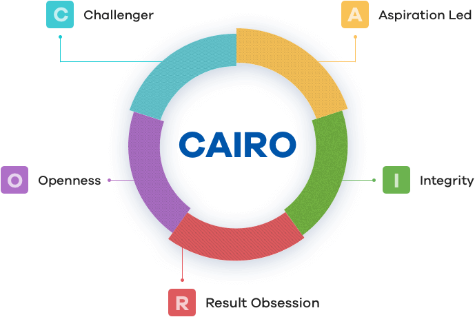 Image - Ceat Tyres Organisational Chart (689x460), Png Download