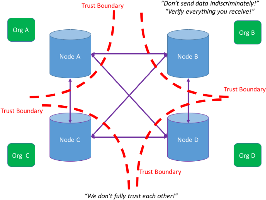 Distributed Databases Vs Blockchain (940x715), Png Download