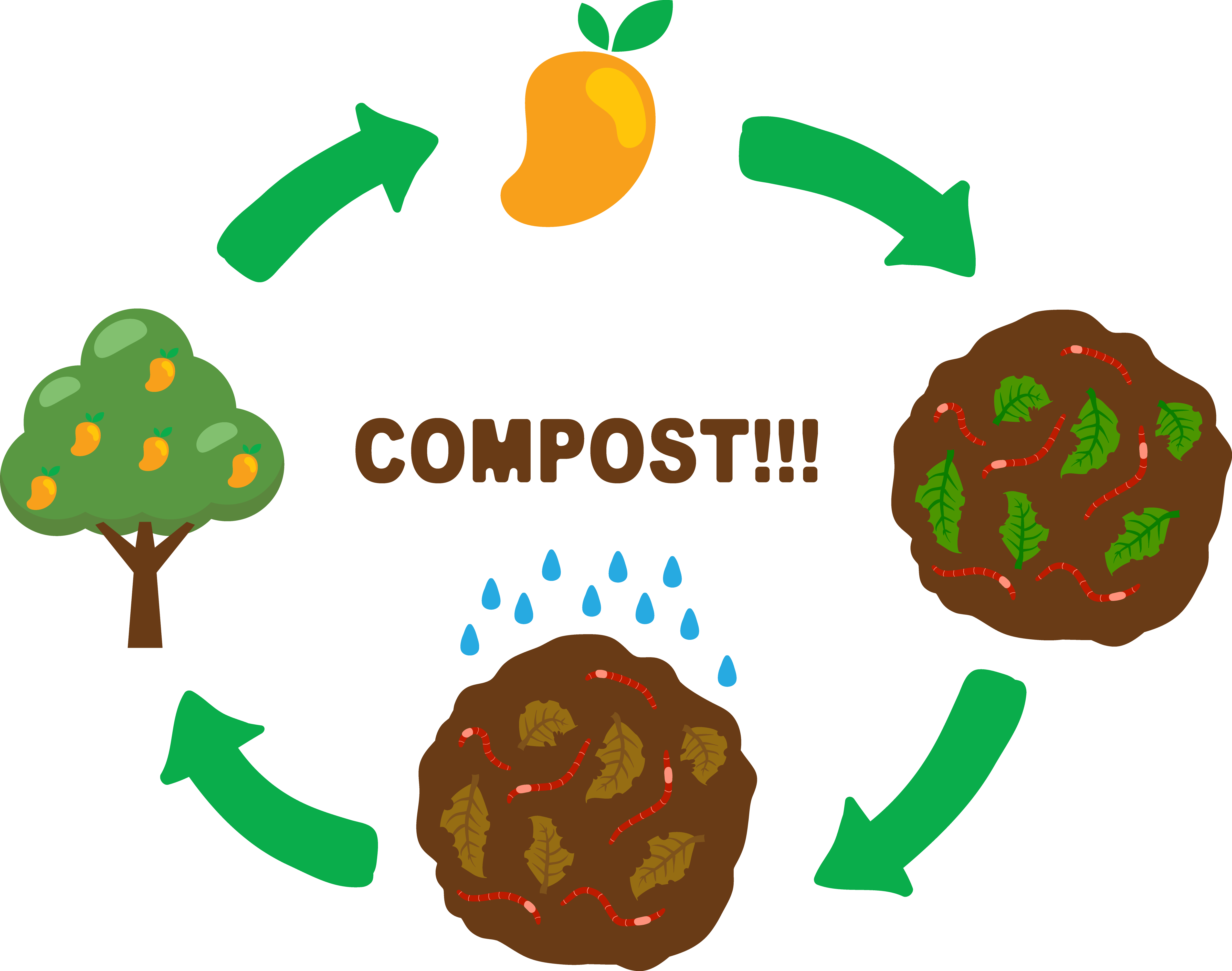 Compost Soil Clip Art - Compost Clip Art (4811x3791), Png Download