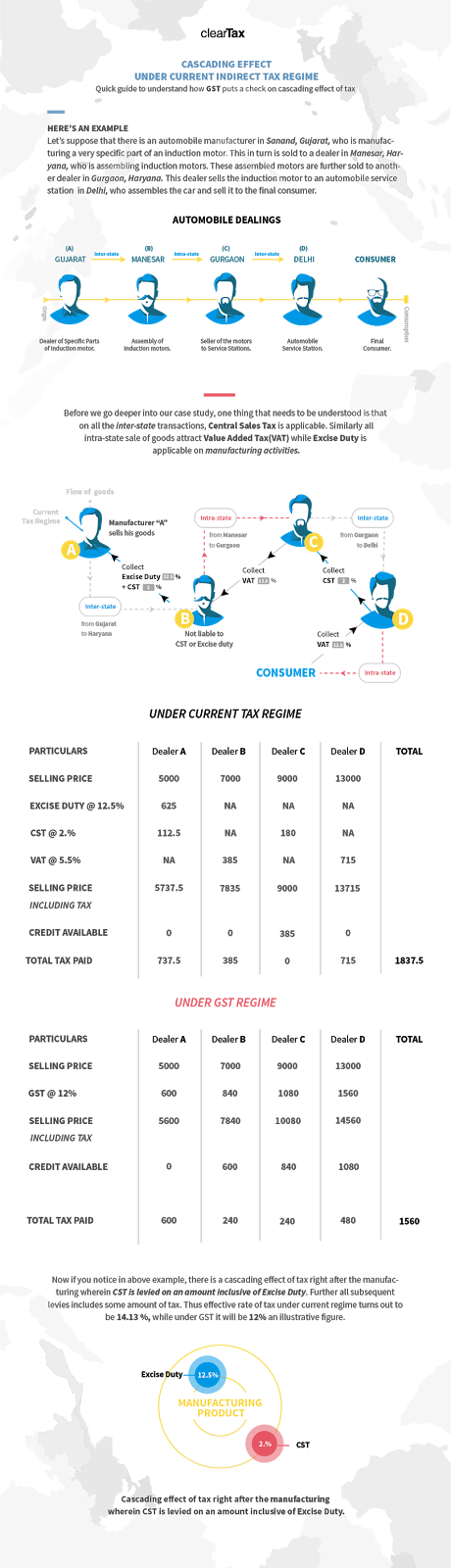 Pic Credit - Cleartax - In - Web Page (460x1600), Png Download