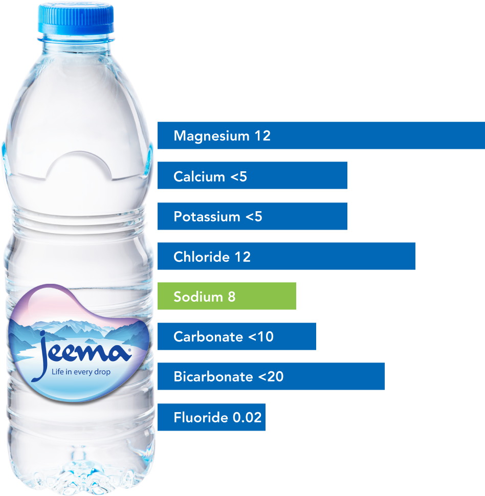 Bottling Process - Chloride In Mineral Water (1080x1080), Png Download