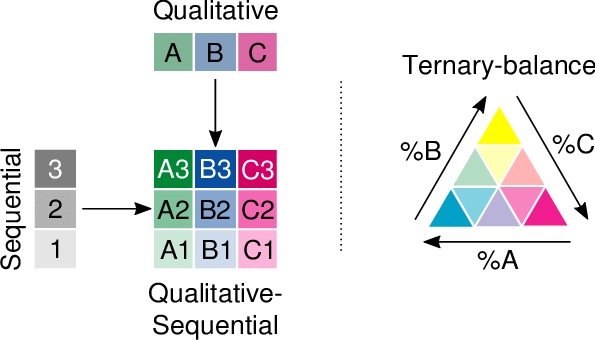 Colour Schemes Used In This Paper - Paper (595x340), Png Download