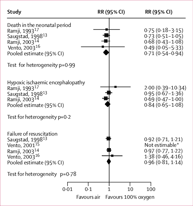 Pooled Analyses Relative Risks Assessed With Fixed-effects - Fixed Effects Model (637x682), Png Download