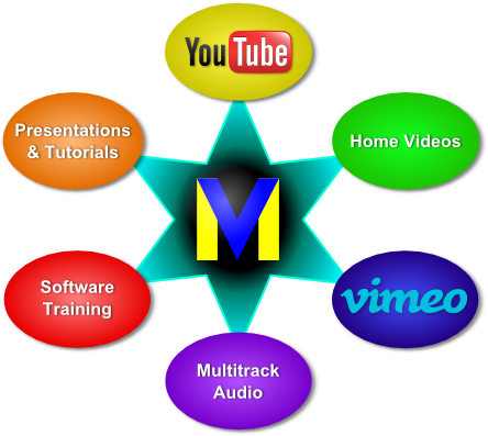 Videomeld Uses - Youtube Custom Shirt Funny Online Gamer (458x400), Png Download