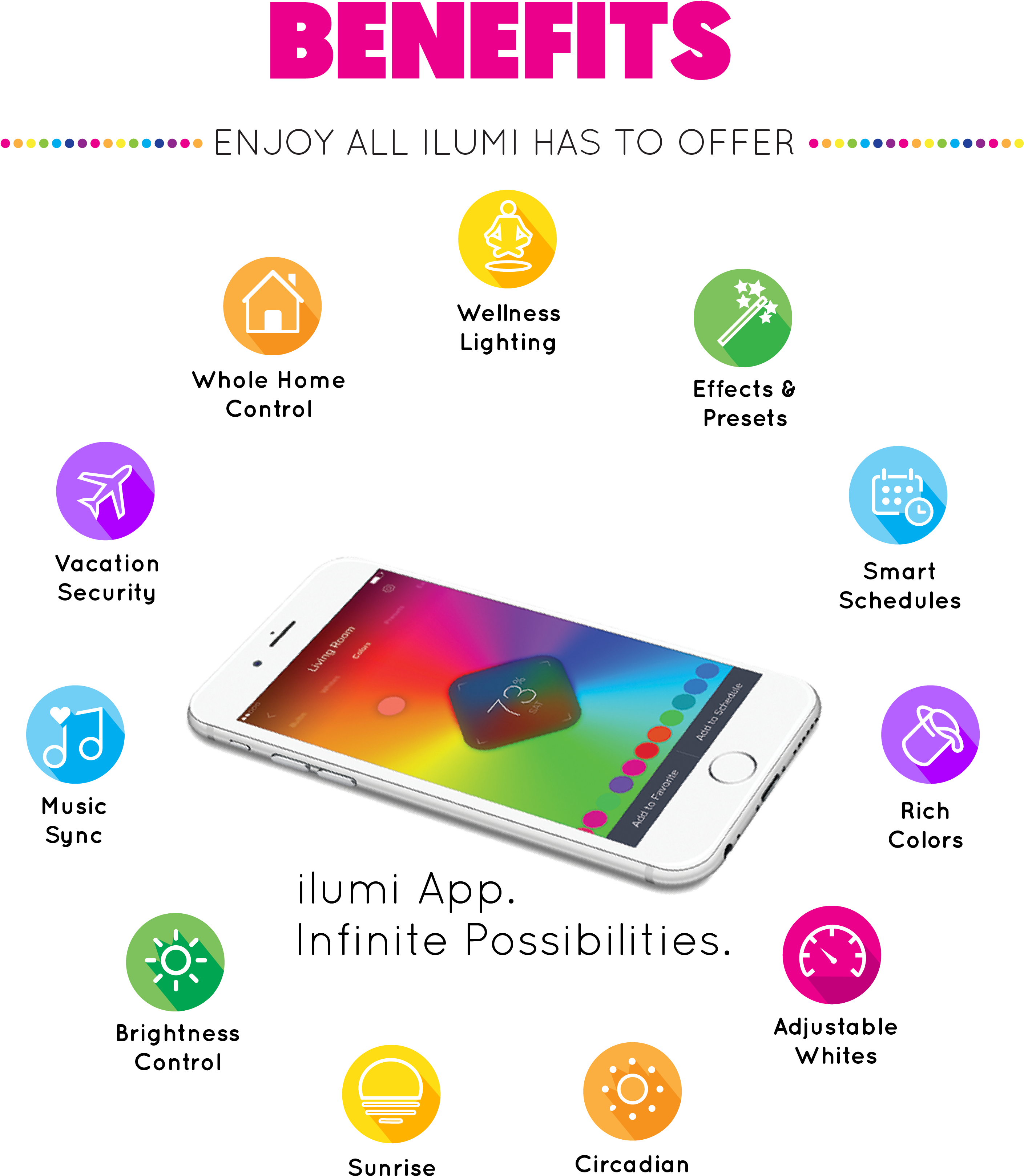 We'd Love To Help Support@ilumi - Light-emitting Diode (2835x3440), Png Download