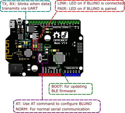 Dfr0267 Bluno Detail - Ttl Rfid Arduino (400x363), Png Download
