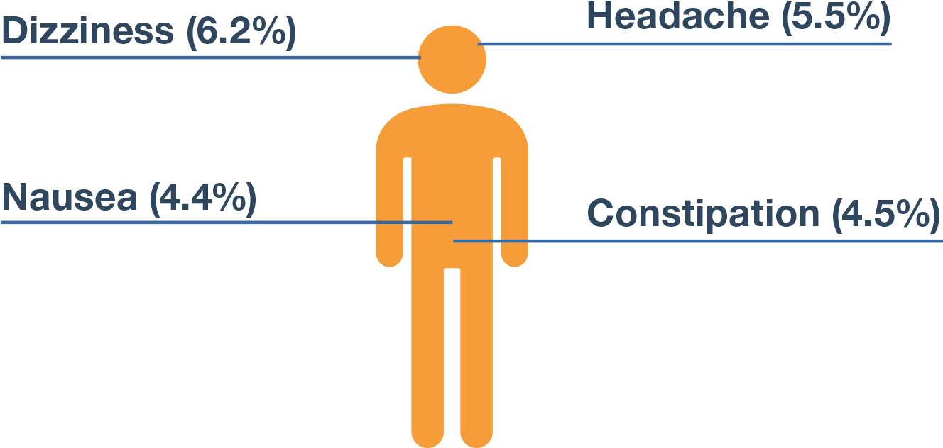 These Are Not All The Possible Side Effects Of Ranexa - Ranolazine Side Effects (1504x848), Png Download