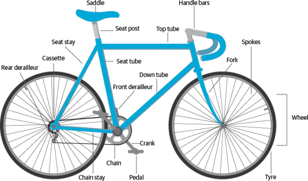 Bike Anatomy V2 Edit - Gmc Denali Bicycle Black And Yellow (600x353), Png Download