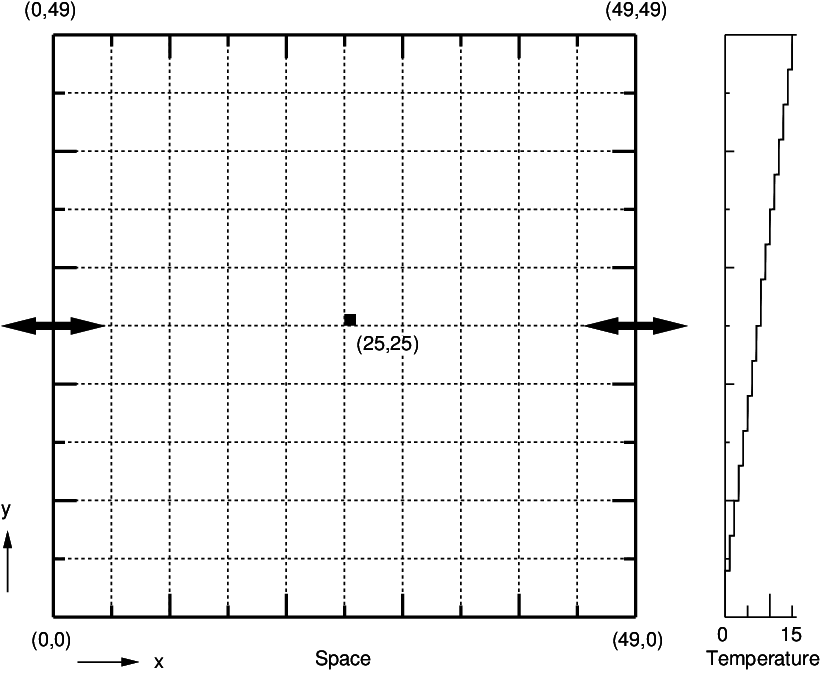 Environment Of Siva - Diagram (836x688), Png Download