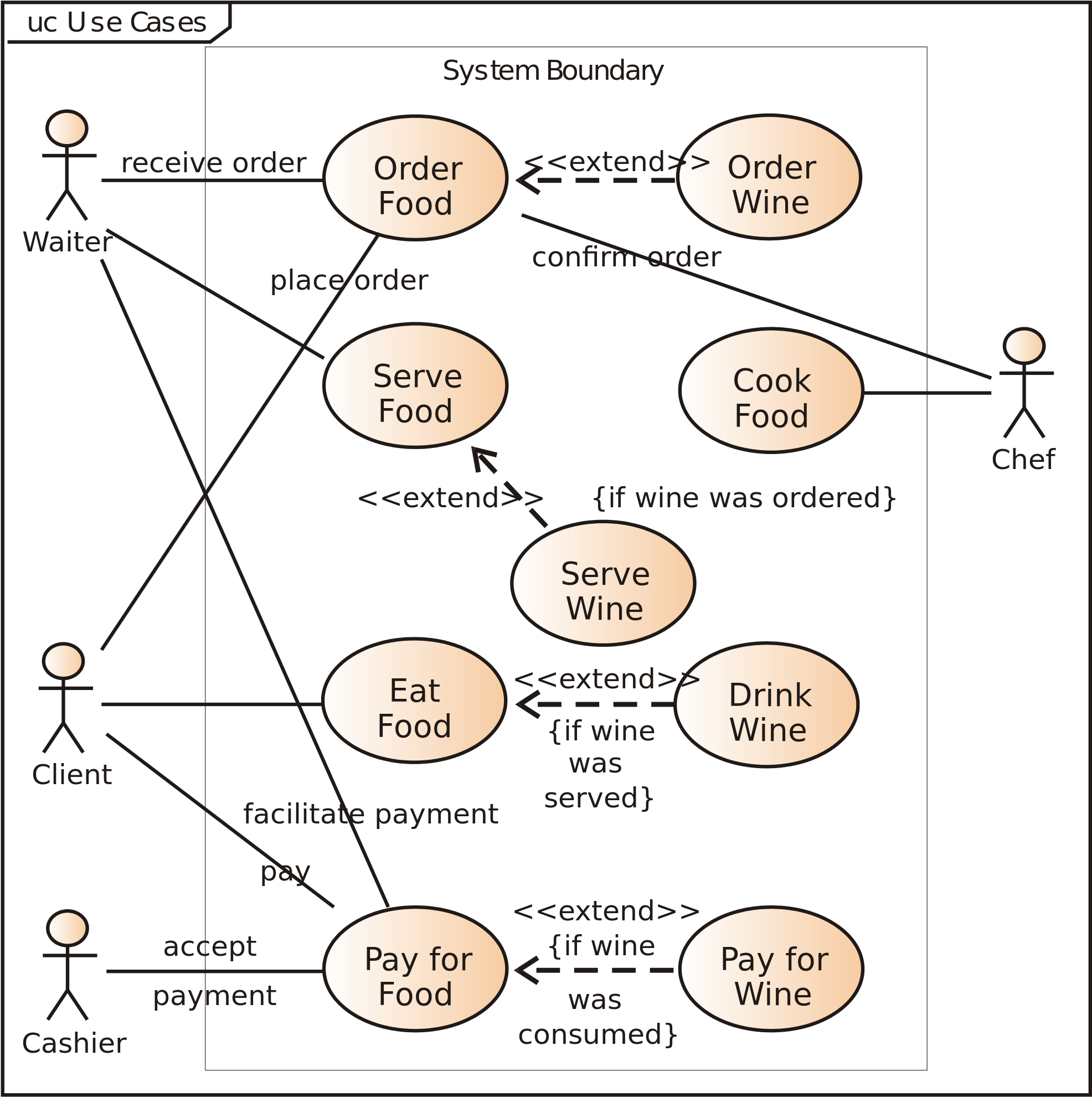 Back To Post - Blockchain Use Case Diagram (2000x2000), Png Download
