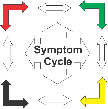 Below Are Symptoms That You May Be Having Everyday - Sweet Dreams By Joyce Armor (377x383), Png Download