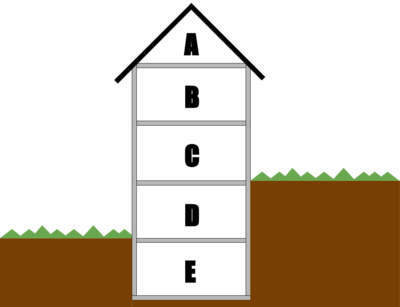 B C D Counts As Building - Building With Levels (400x307), Png Download