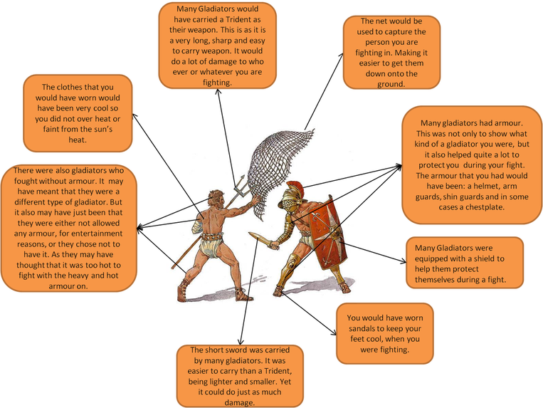 The Different Types Of Gladiators Andabata The Andabata - Différent Type De Roman (763x573), Png Download