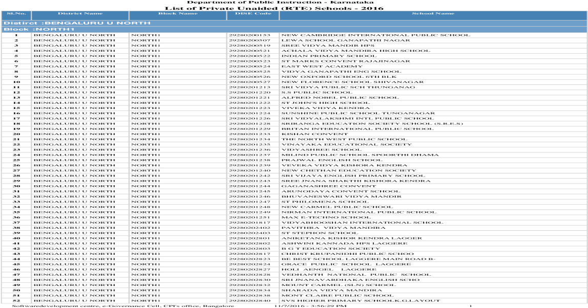 List Of Private Unaided Schools - Alagoas (1200x630), Png Download