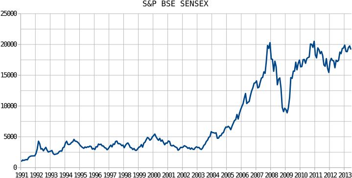 Download Bse-growth - Rockstar Games Stock Graph PNG Image with No  Background 