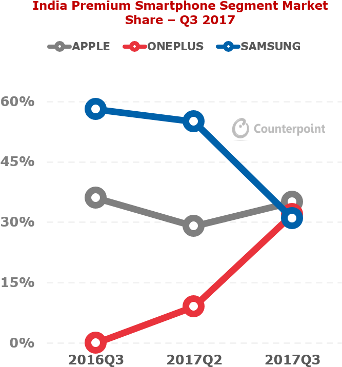 During Pre-diwali Sales At Flipkart & Amazon Help It - Google Pixel Phone Market Share (837x770), Png Download