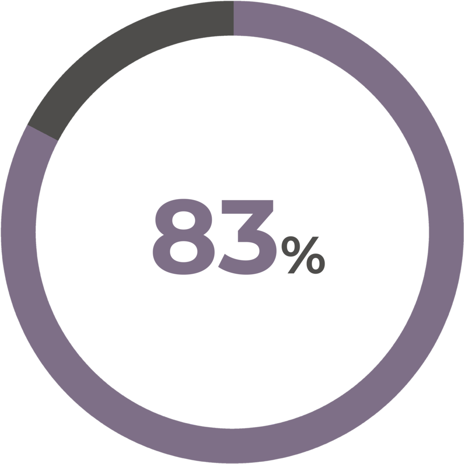 83% Of Fellows Change A System Within 10 Years Of Their (1000x947), Png Download