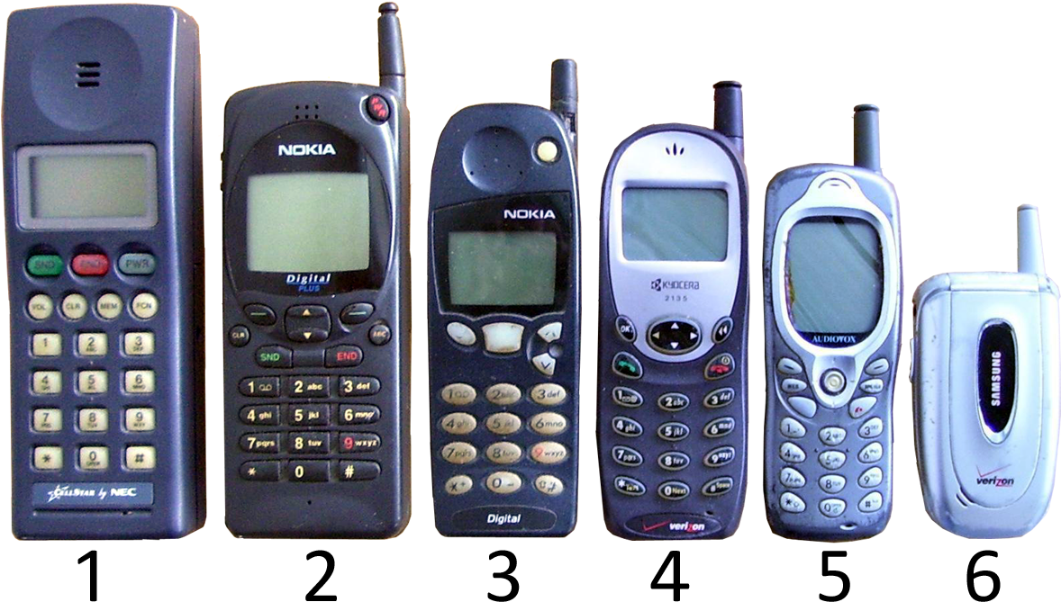 Mobile Phone Timeline (1200x722), Png Download