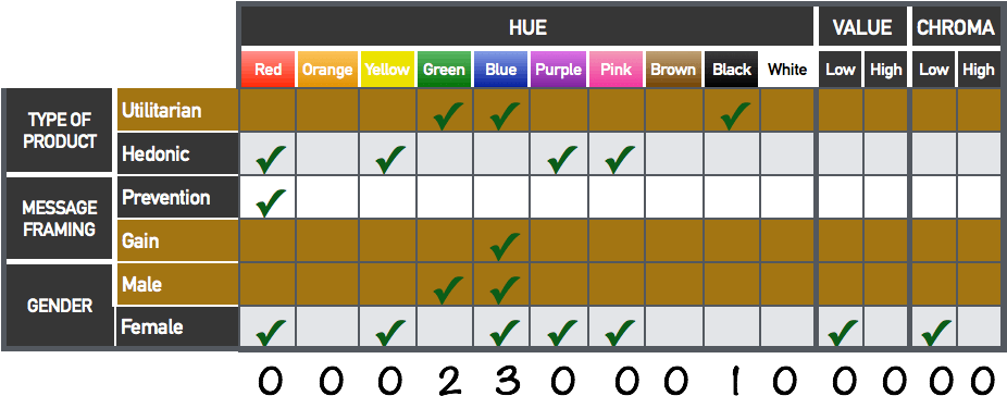 Step 2 In Color Model - Marketing (941x384), Png Download