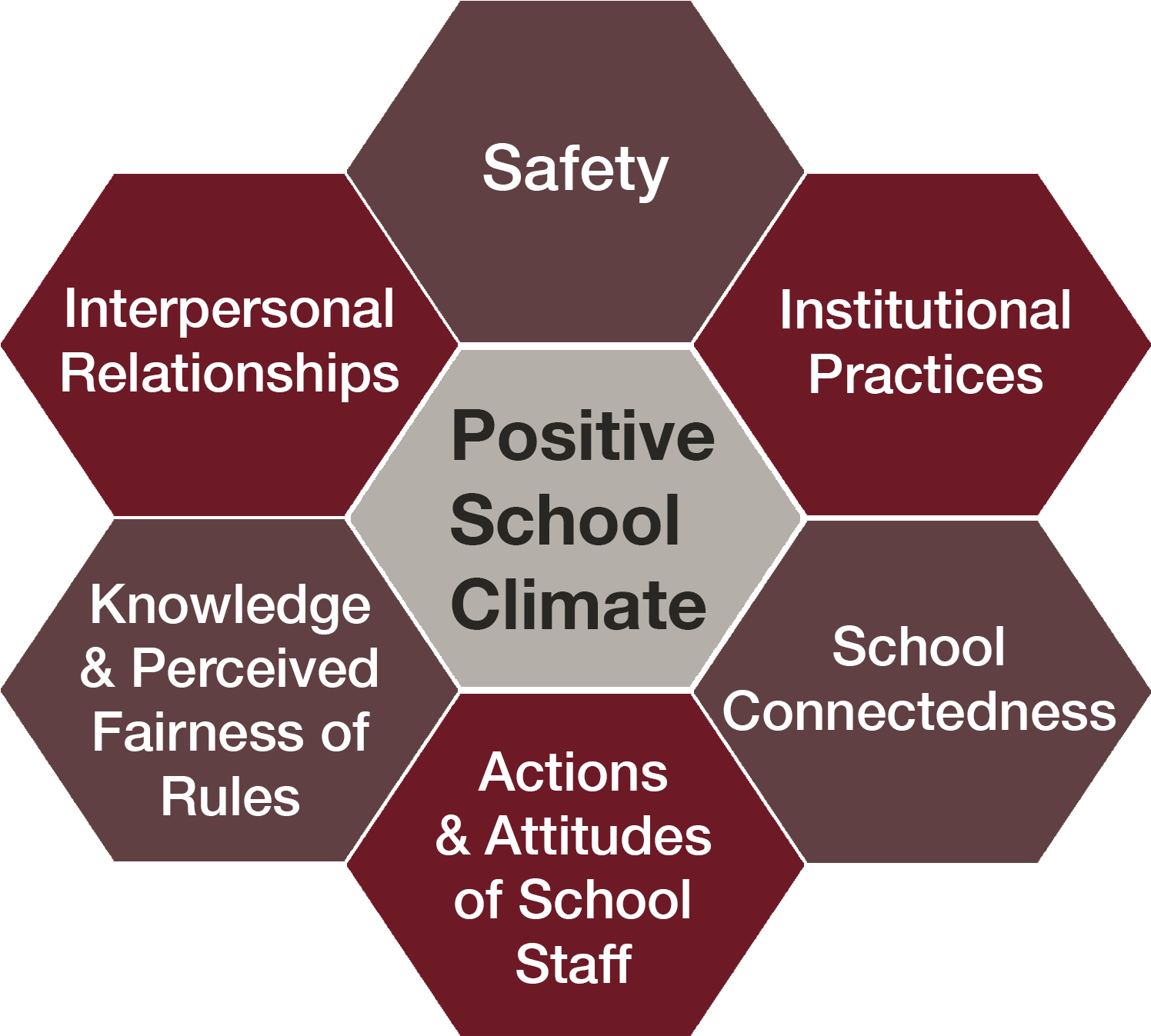 School Climate Is A Broad Concept That Is Concerned - K.c. College Of Engineering & Information Technology (1540x1539), Png Download