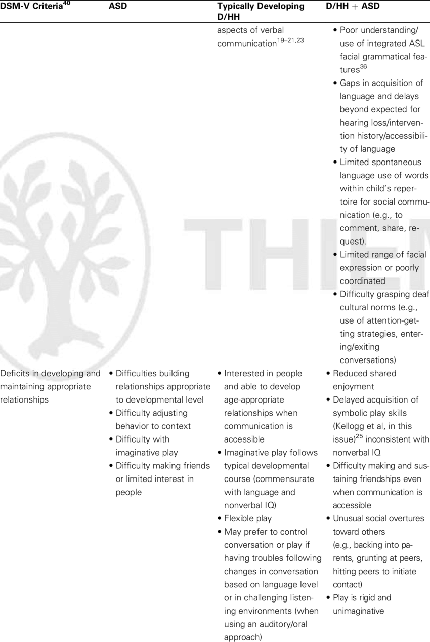 Continued) - Circle (850x1268), Png Download