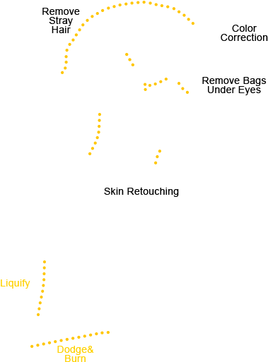 Wedding Photo Retouching Services Online Photoshop - Slope (460x688), Png Download