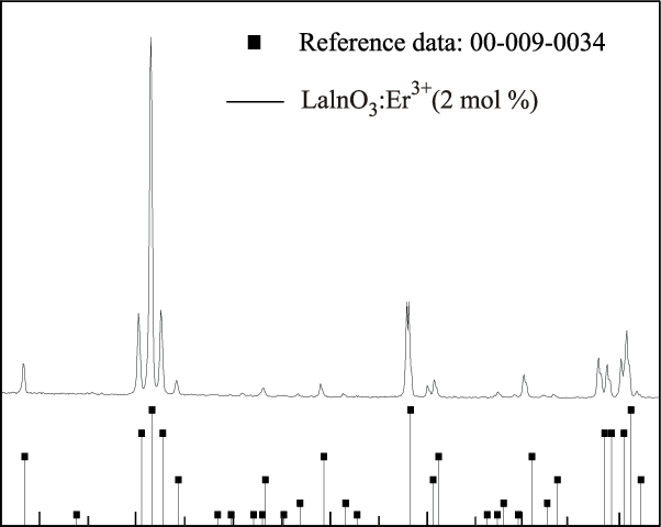 Xrd Pattern Of Laino 3 - Diagram (602x480), Png Download