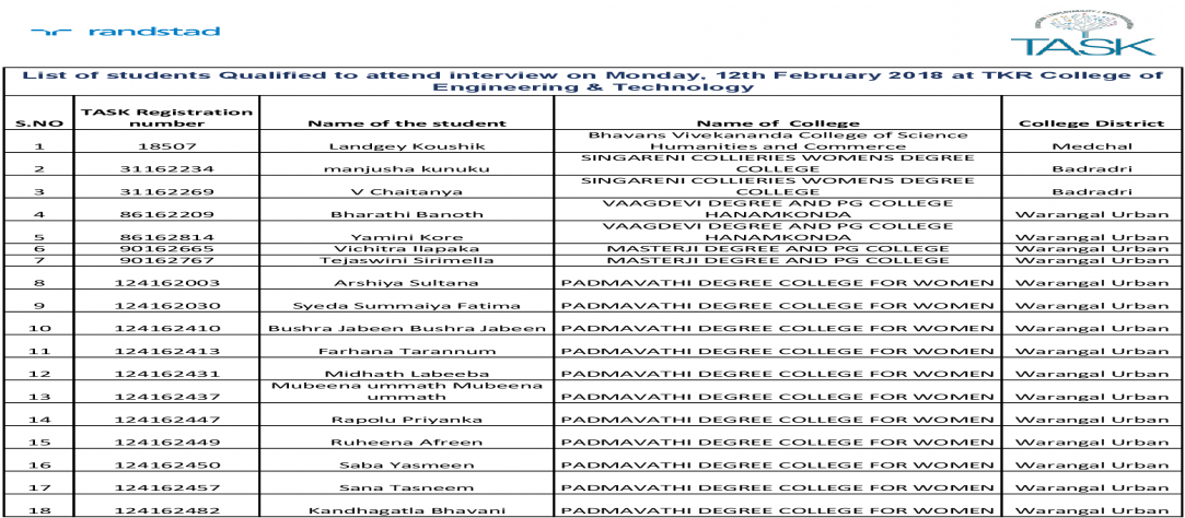 List Of Students Qualified To Attend Interview On Monday, - Document (1200x630), Png Download