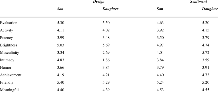 Birthday Cards For Children - Child (850x360), Png Download