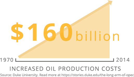 Petroleum Industry (548x323), Png Download