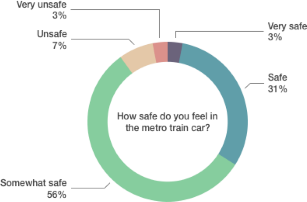 Safe On Train - Train (1000x760), Png Download