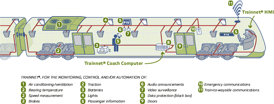 Eke Metro Train Solutions - Train Control And Monitoring Systems (880x335), Png Download