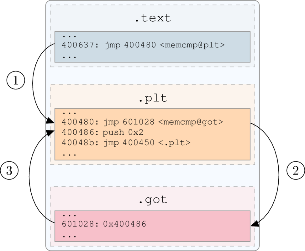 Images/pltgot - Document (973x800), Png Download