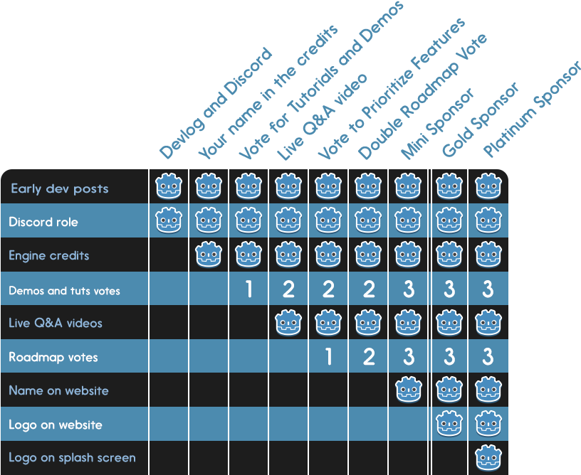 Overview Of The Rewards For Each Patreon Pledge Tier - Patreon Tier Name Ideas (887x684), Png Download