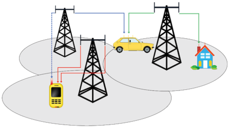 Vector Library Multiple Input Output Mimo For Faster - Ubiquiti Rocket M5 Rocketm5 (480x288), Png Download