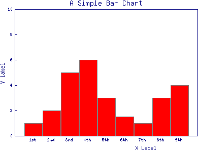 Just A Bar Graph Created By Perl Gd - Bar Graph Bars Touching (400x300), Png Download