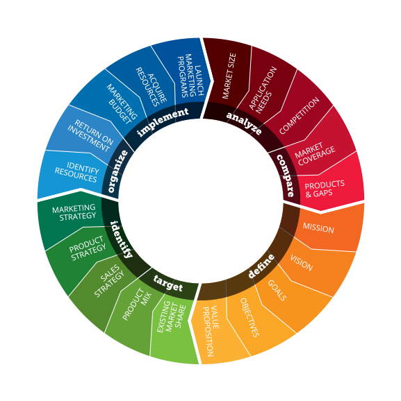 He Shamrock Action Map - Map (576x604), Png Download