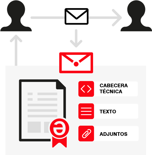 How Does It Work - Email (552x564), Png Download