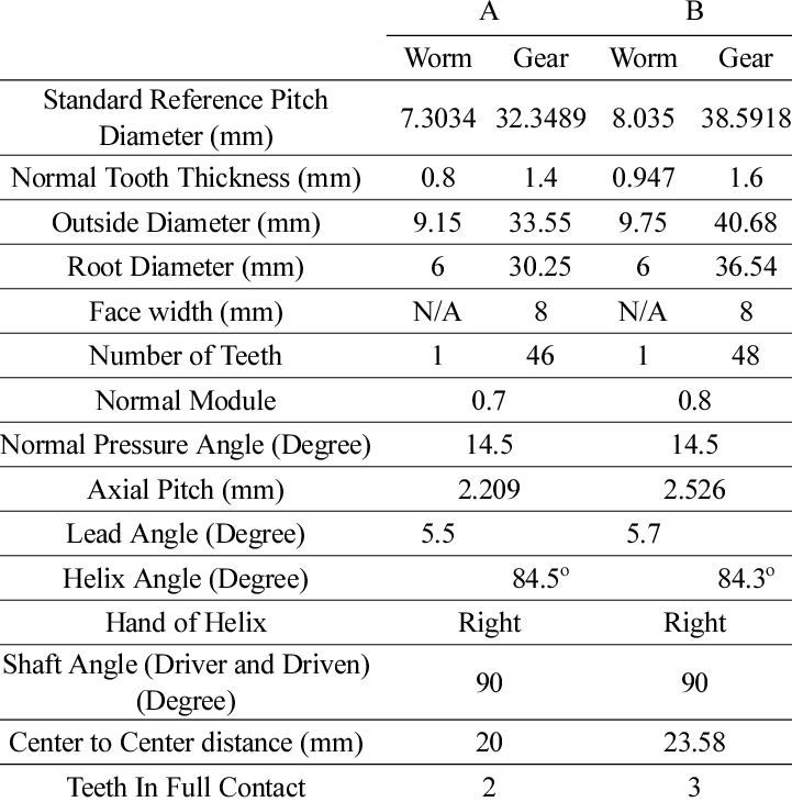 Parameters Of Worms And Gears - Number (721x730), Png Download
