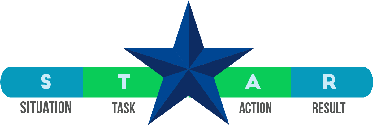 Star Questions - Graphic Design (1208x1042), Png Download