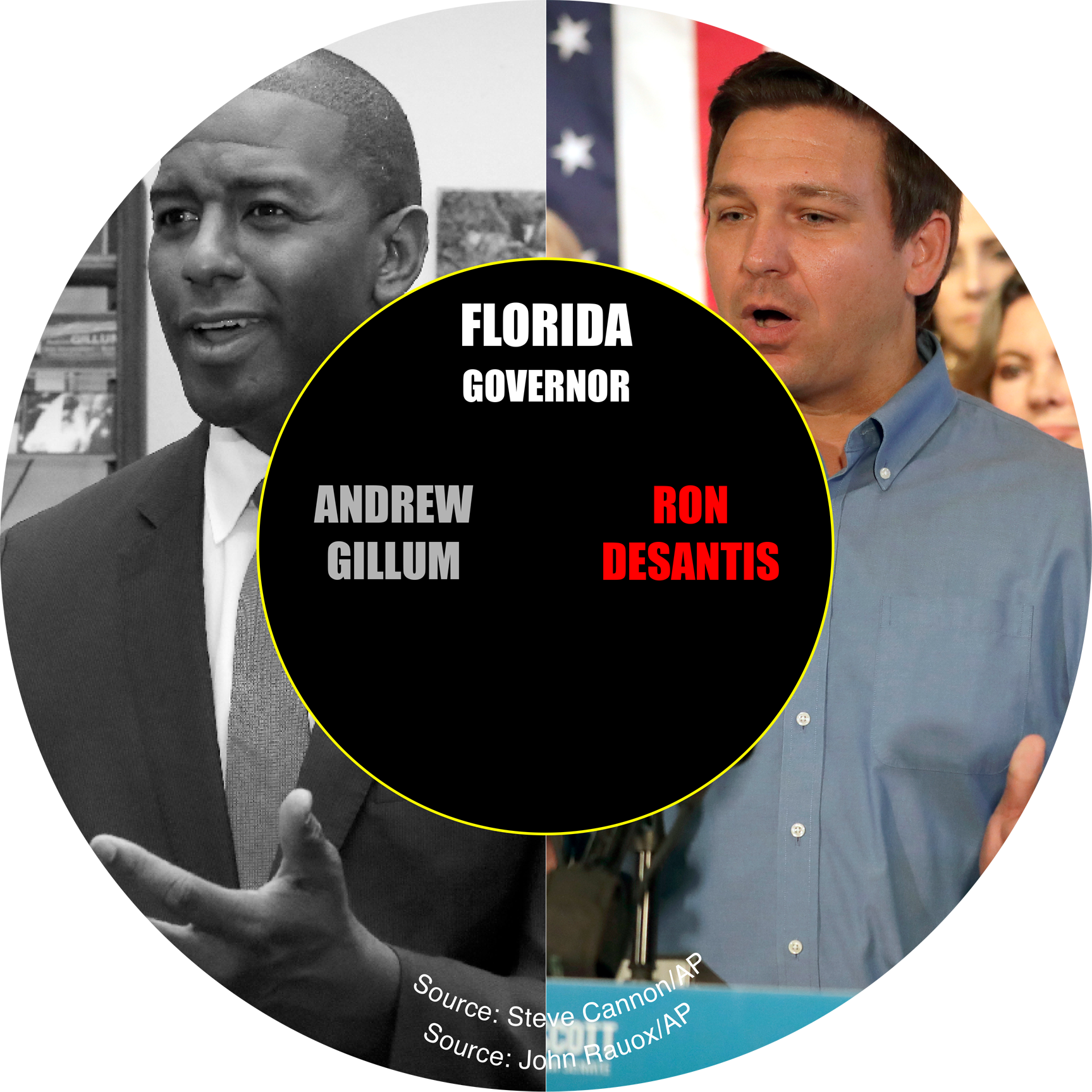 Pro-trump Republican Ron Desantis Is The Victor In - 2010 (1727x1727), Png Download